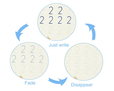 Magiska Rit- & Skrivböcker för Barn Återanvändbara
